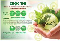 Phát động Cuộc thi “Đề xuất mô hình ứng phó với biến đổi khí hậu, giảm nhẹ rủi ro thiên tai”