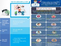 Kế hoạch tổ chức tiêm chủng vắc xin COVID-19 cho trẻ em từ đủ 5 tuổi đến dưới 12 tuổi trên địa bàn huyện năm 2022