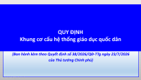 Khung cơ cấu hệ thống giáo dục quốc dân